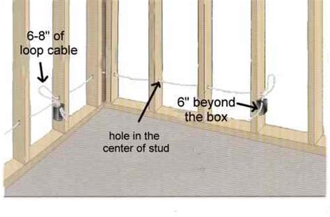 electrical loop box|us code wiring loops.